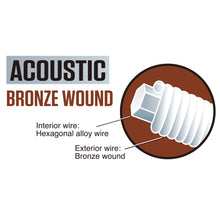 Load image into Gallery viewer, Vintage Bronze Wound Acoustic Guitar Strings